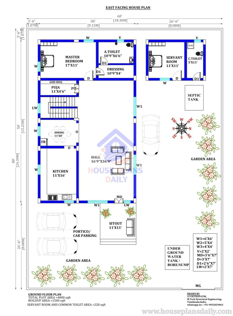 Top 36 east facing house plan with vastu